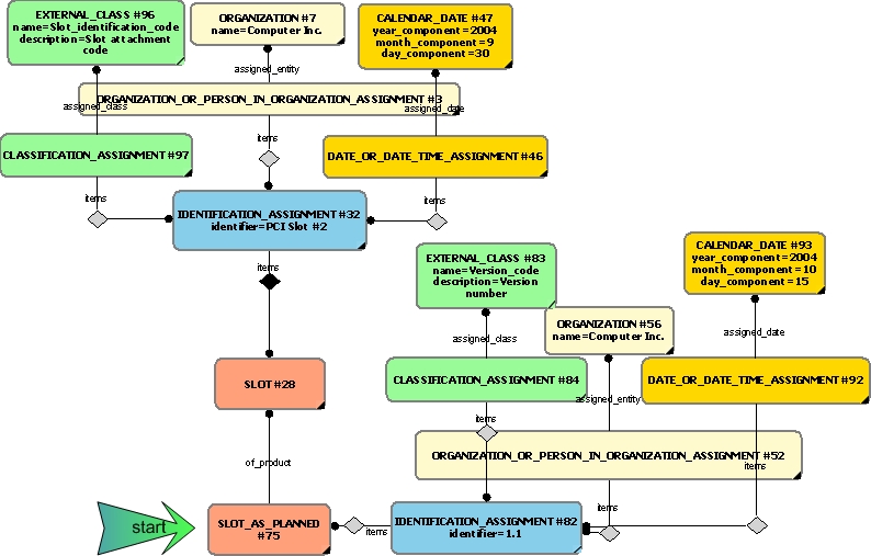 Figure 25 —  Representing a planned slot
